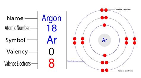 How to Find the Valence Electrons for Nickel (Ni)?