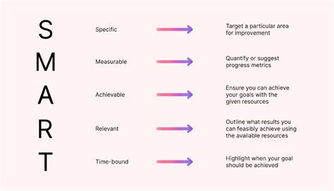 A Guide to Performance Goals: Examples and Tips | Motion | Motion