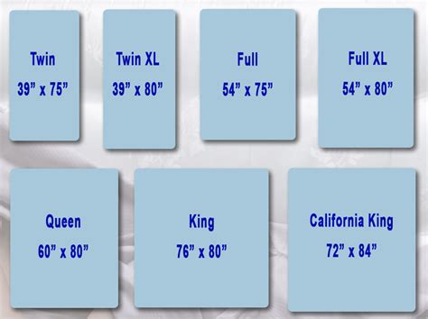 Mattress Sizes | New Mattress Sizing | Mattress Measurements