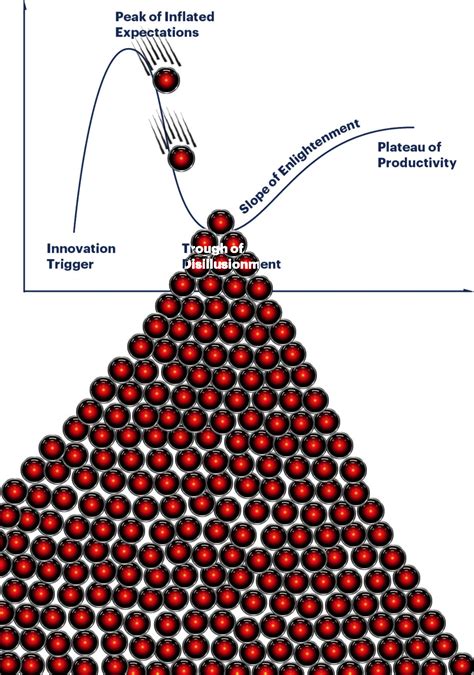 Cory Doctorow: The AI hype bubble is the new crypto hype bubble