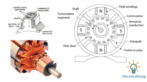 What Is DC Generator? | The Definitive Guide