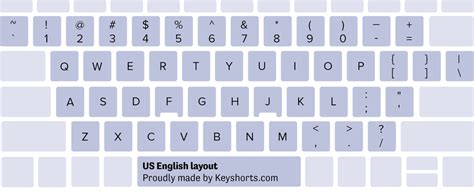 80 Keyboard Layouts for Windows - Identification Guide | Keyshorts Blog