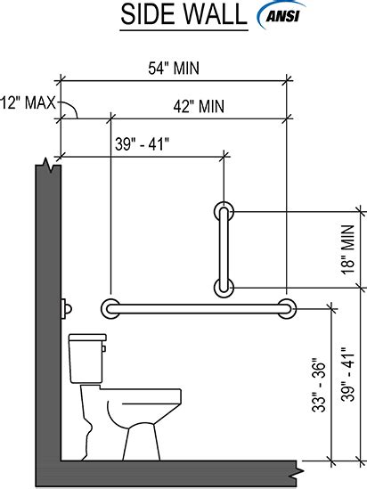 ADA Toilet Grab Bar Placement Guide (Commercial)