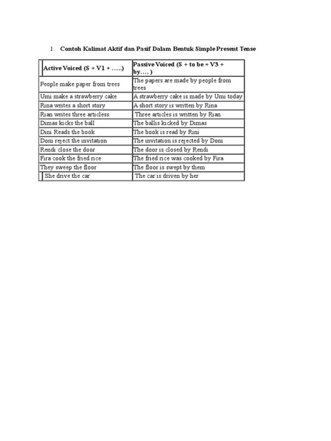 Contoh Kalimat Aktif Dan Pasif Dalam Bentuk Simple Present Tense | PDF