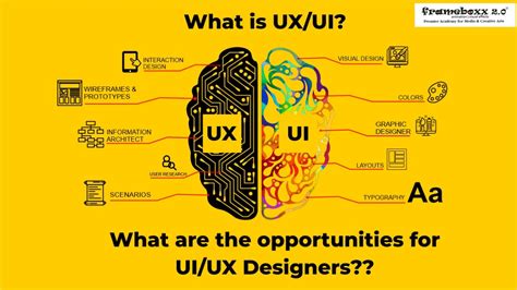 What is UI/UX Design? Opportunities for UI/UX Designers :: Frameboxx 2.0