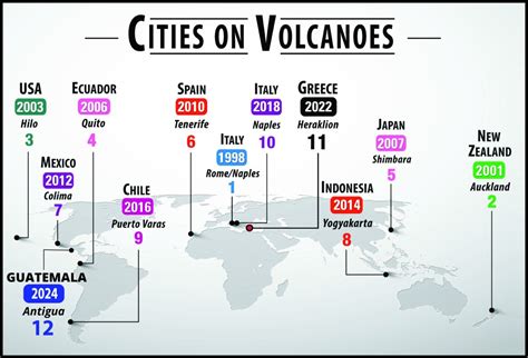 There have been 11 Cities on Volcanoes conferences to date, with Cities ...