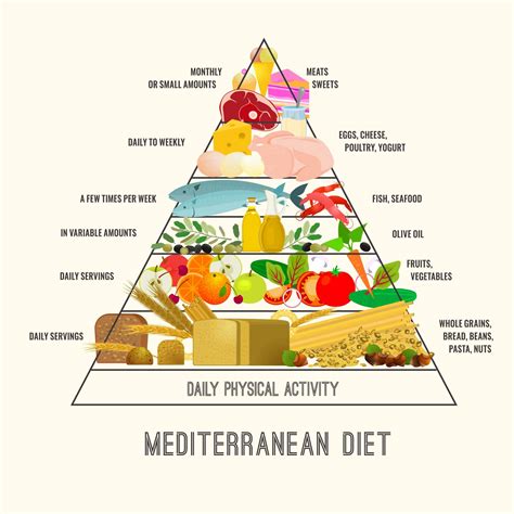 Health Benefits of the Mediterranean Diet - My Greek Dish