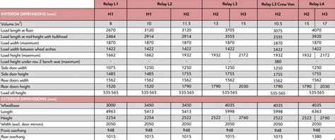 Citroen Relay Dimensions – all key measurements compared | Van Guide