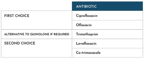 Male UTI Treatment And Testing