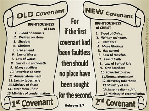 4 Bible verses about The New Covenant