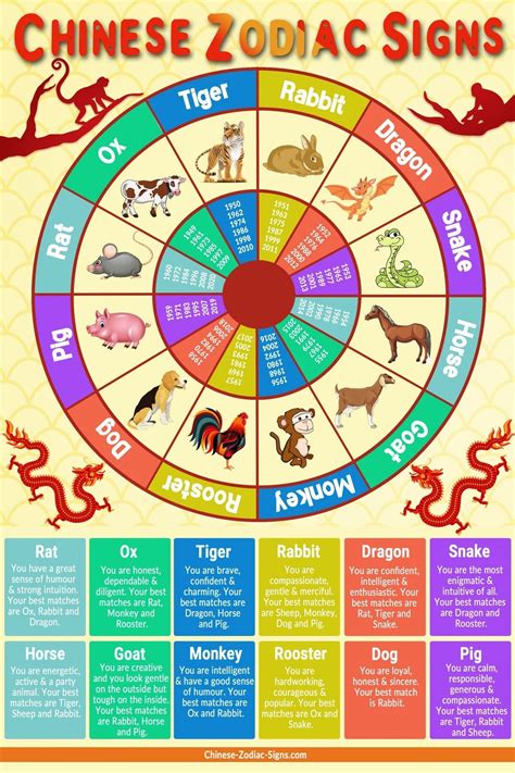 Chinese Zodiac Chart Printable