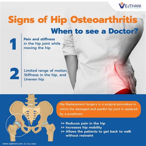 Hip Arthritis Exam at Dorothy Collins blog