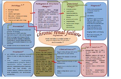 Pisho Writings: Concept Mapping, Academic writing for Nursing Student