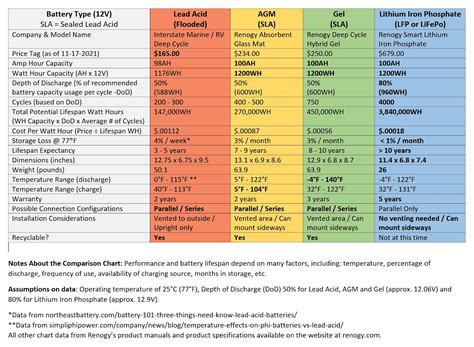 Lithium-Ion or SLA Batteries: Which Is Best? - Matrix Battery Canada