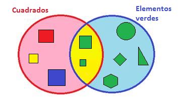 Diagrama De Venn Matematicas Ejemplos Diagrama De Venn Para