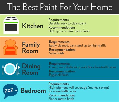 Types of Paint Finishes | Paint Sheen Guide