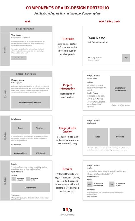 How To Make Portfolio For Ui Ux Designer - Printable Form, Templates ...