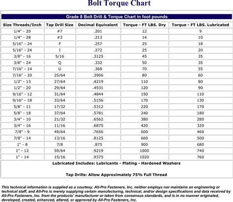 Grade 8.8 Bolt Torque Chart Pdf