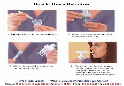 Overview on Nebulizer: What is a Nebulizer (i.e Nebulizer Machine or ...