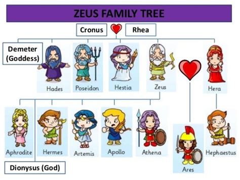 Are Zeus and Hera siblings?