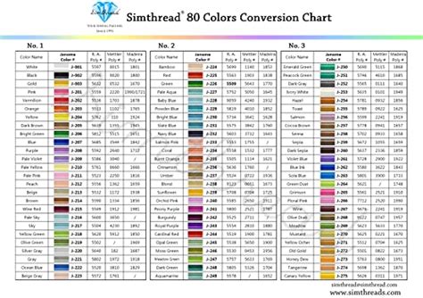 Machine Embroidery Thread Color Conversion Charts List