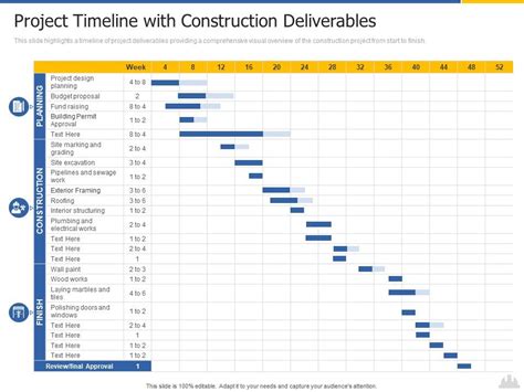 Project Timeline With Construction Deliverables Construction Project ...