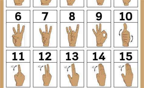 5 Best Images Of Sign Language Numbers 1 100 Chart Printables Printable ...