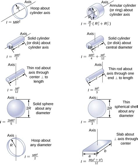 Moment of inertia of a circle with a hole - mathlasopa