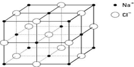 Structure of Sodium Chloride Crystals - QS Study