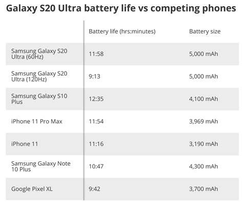 120 Hz Display on the Galaxy S20 Ultra Will Take Its Toll on the ...