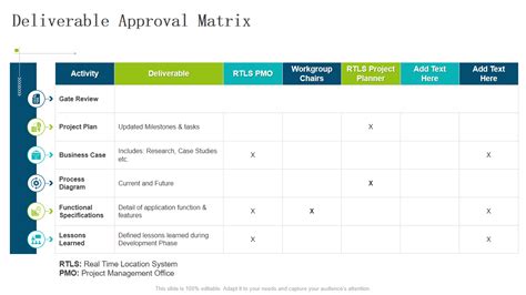 Approval Matrix Template - prntbl.concejomunicipaldechinu.gov.co