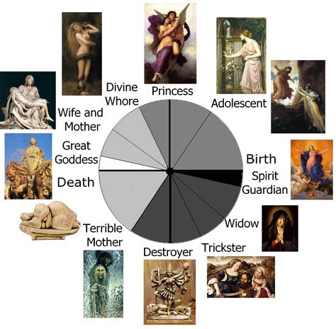 frankelassociates.com | Archetypes, Hero's journey, Jungian archetypes