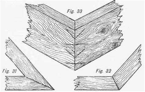 Mitre Joint