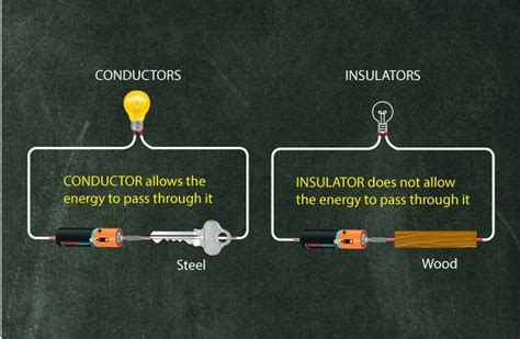 Semiconductors and Insulators: Important Physics concept for JEE 2022 exam