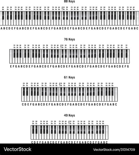 Grand Piano Keys Layout