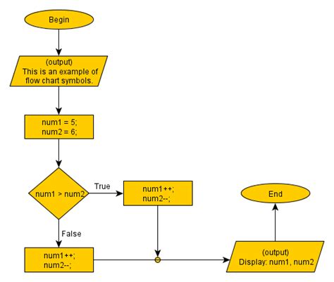 Flow Chart Symbols