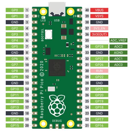 Raspberry pi pico pinout download - trafficraf