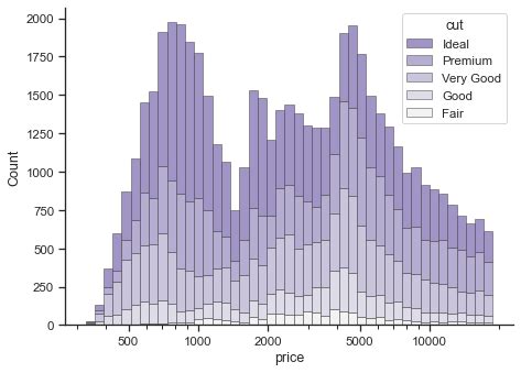 Stacked histogram on a log scale — seaborn 0.13.2 documentation