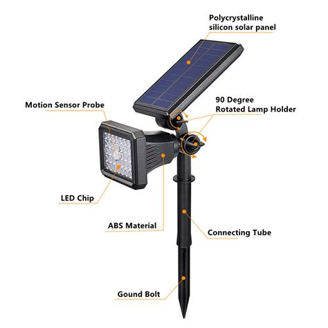 PIR Motion Sensor Solar Powered LED Spotlights Wall Outdoor Lamps ...