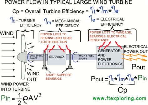 Turbine Efficiency Equation - Tessshebaylo