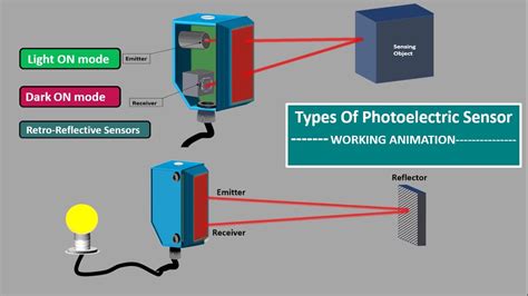 Optical Proximity Sensor Diagram