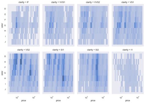 Trivariate histogram with two categorical variables — seaborn 0.11.2 ...