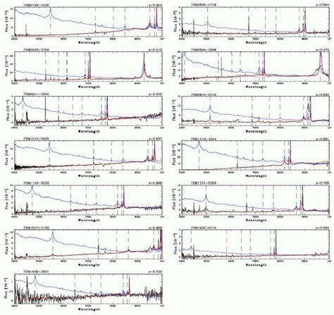 Spectra of the FIRST/2MASS red quasars observed with HST. The black ...