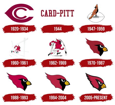 Arizona Cardinals Logo, symbol, meaning, history, PNG, brand