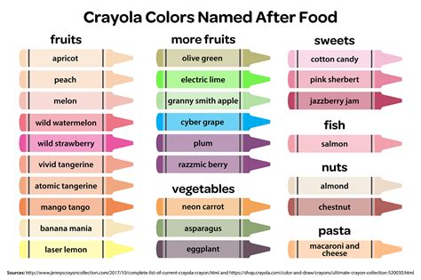 Complete List Of Current Crayola Crayon Colors Crayola, 54% OFF