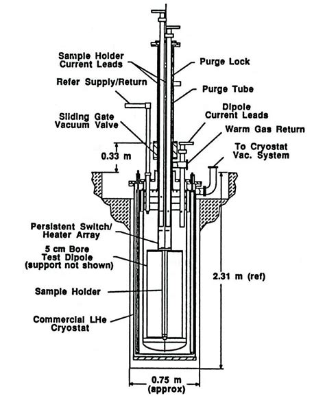 Figure 2 from Testing Facility for the Superconducting Super Collider ...