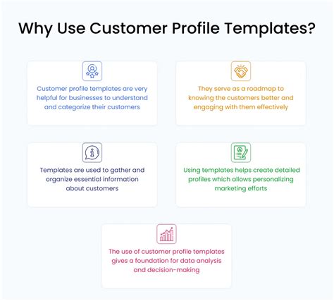 What is a Customer Profile? Types, Examples and Templates