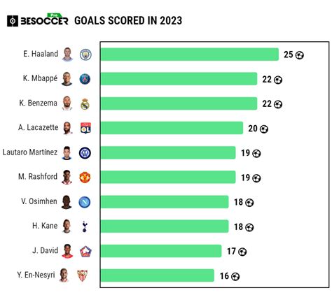 Soccer Top Scorers 2024 - Vilma Jerrylee