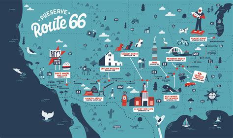 Preserve Route 66 Road Trip