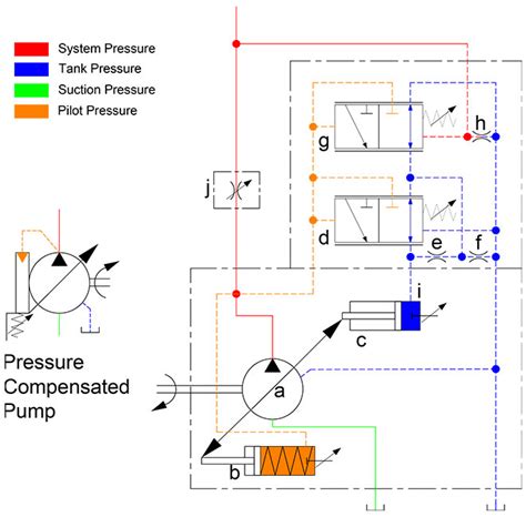 Hydraulic Circuit Diagram Symbols Pdf - Wiring Diagram